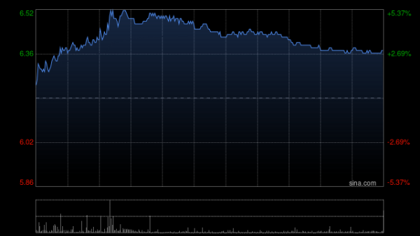 天天配资网 电力股早盘走高 龙源电力涨逾4%华电国际涨逾3%