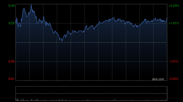 金股宝配资 联想集团盘中涨近3% 混合式AI全面落地开启超级智能体元年