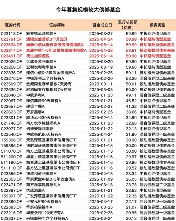 升鸿网 又出爆款！
