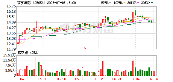 中国银河证券 咸亨国际预计上半年营收与净利润双增长