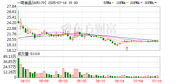 东程配资 一鸣食品子公司获增资1.2亿元 引入乡村振兴基金支持牧场与实验室建设