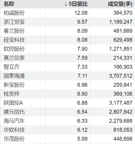财富策略 杭州银行：股东中国人寿拟减持不超0.7%公司股份