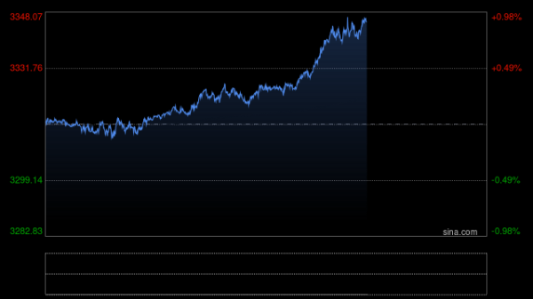 飞乐乐 鲍威尔主题演讲或是金银等待的下一个催化剂