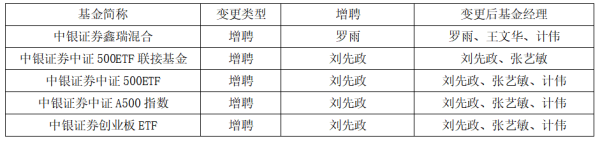 倍倍网 中银证券四产品三基金经理共管！刘先政折戟一年后“王者归来”？
