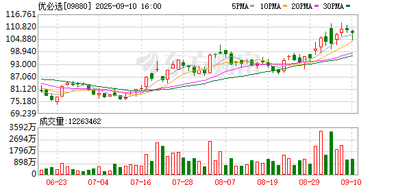 51配资 优必选获10亿美元战略融资授信额度 计划在中东建超级工厂