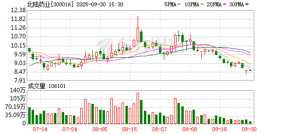 捷希源配资 北陆药业2024年收入稳健增长 扣非净利润同比增120%